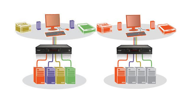 ADDERView - AV4PRO-VGA-EU