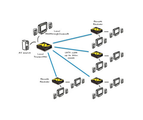 ADDERLink - ALAV100T