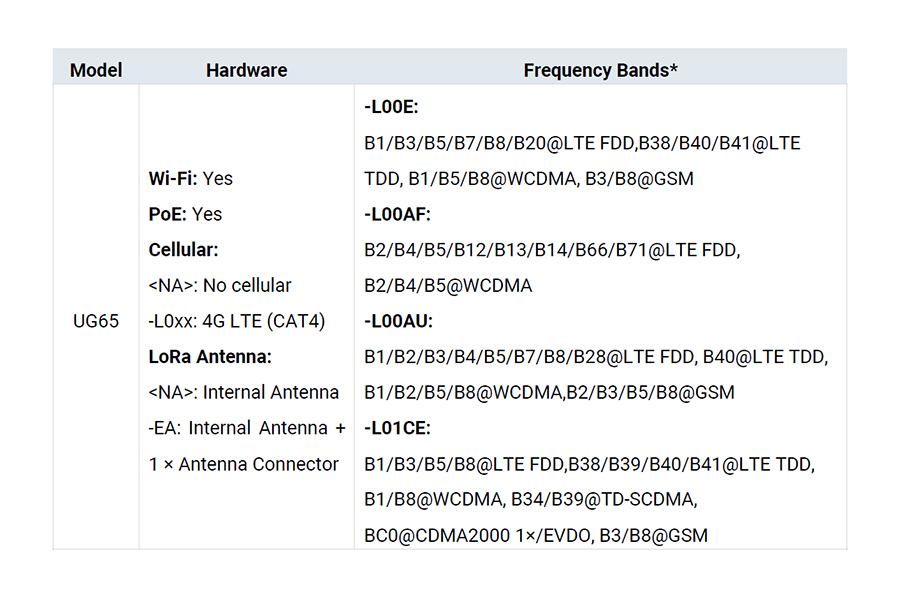 Milesight - UG65-EA