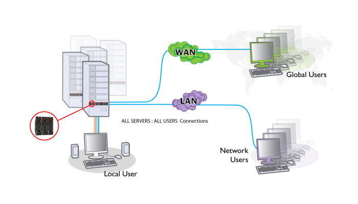 ADDERLink - AL-IPEPS-DA