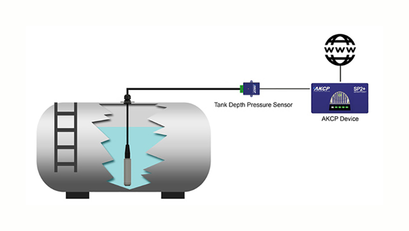 AKCP - TDPS-2 - Tank-Tiefdrucksensor