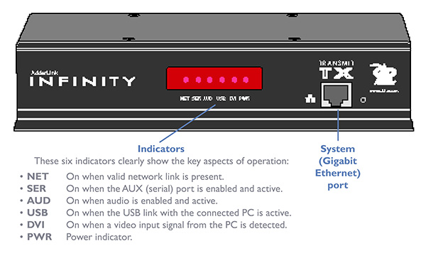 ADDERLink INFINITY - ALIF1002P-MM