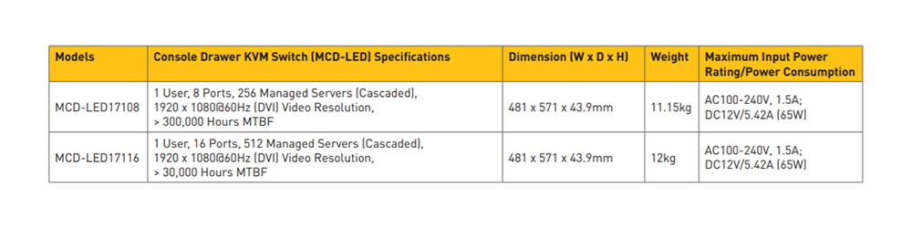 Raritan - MCD-LED17108-DE
