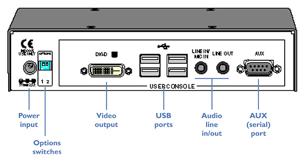 ADDERLink INFINITY - ALIF1002P-SM