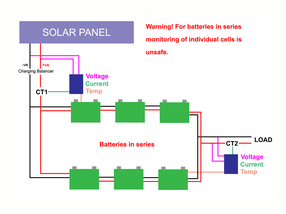AKCP - Battery Monitoring 800-1000A CT