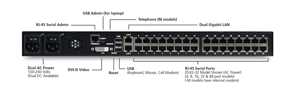 Raritan - DSX2-48M-DC